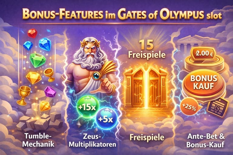 Gates of Olympus bonus